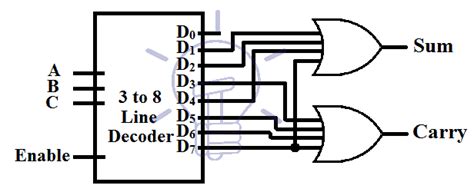 binary decoder construction types applications