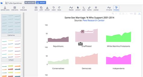 how to analyze data 21 graphs that explain the same sex marriage case public opinion