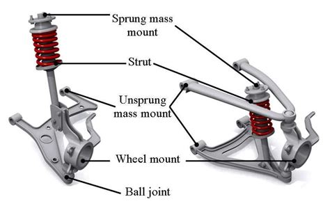suspension system components types  working principle ingenieria  mecanica automotriz