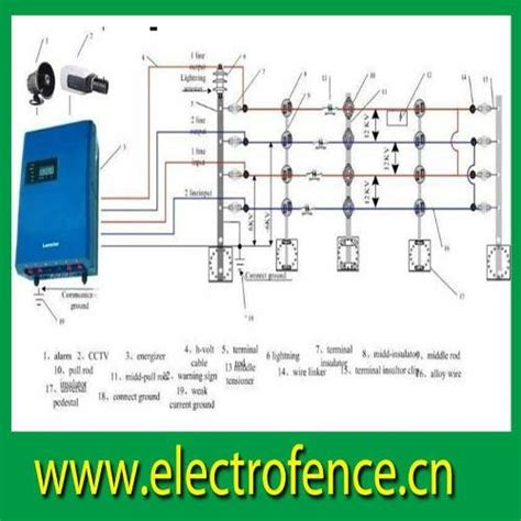 high voltage energizer  electric fence system lx