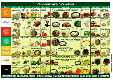 genuine homoeopathy clinical research centre diet chart