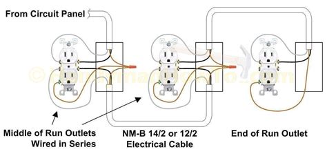 wiring diagram outlets outlet wiring installing electrical outlet electrical outlets