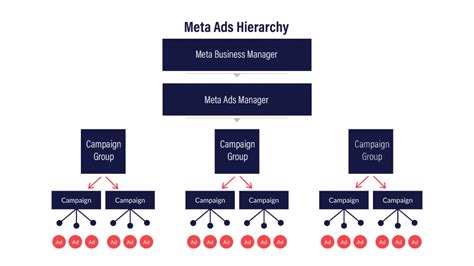 meta facebook ads manager  simple optily