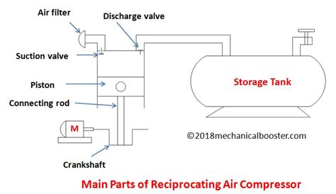air compressor wiring diagram  atkinsjewelry