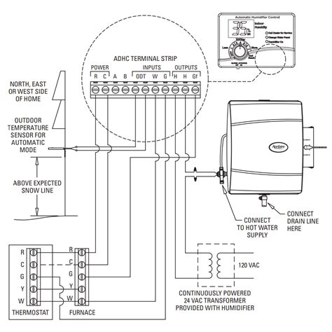 aprilaire  wiring schematic wiring diagram  schematic