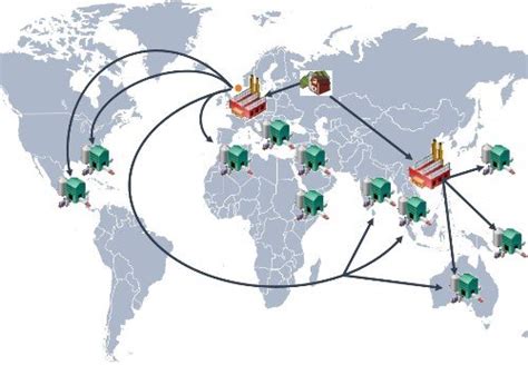 manage  change  global supply chain network