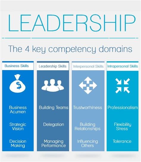 key leadership competencies leadership competencies good leadership