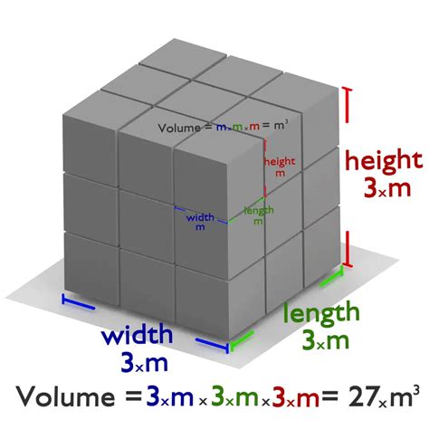 formula  volume  cube definition