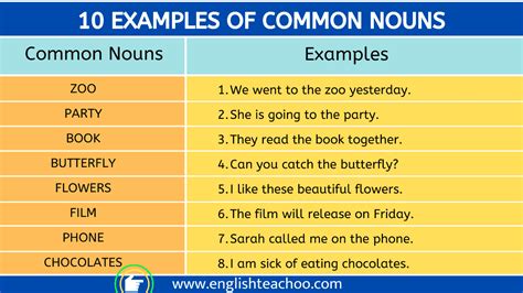 examples  common nouns englishteachoo common nouns