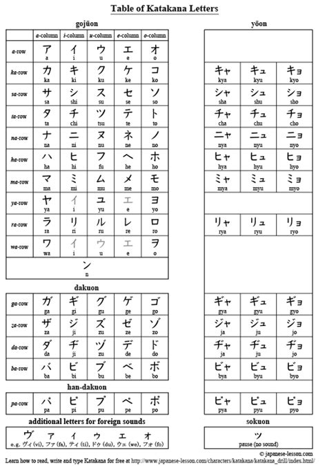 table  katakana letters learn japanese japanese language japanese