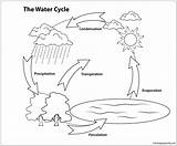 Water Cycle Pages Coloring Simple Kids Color Phenomena Natural sketch template