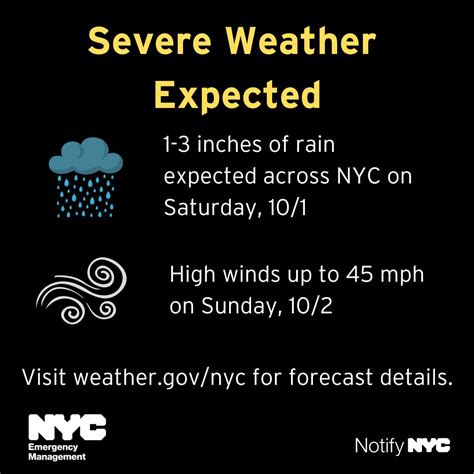 Nyc Emergency Management On Twitter A Weather Advisory Is In Effect