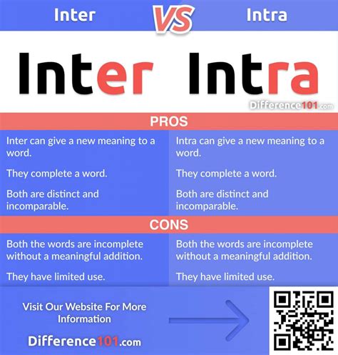 Inter Vs Intra Differences Examples Similarities ~ Difference 101