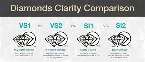 diamond clarity comparison      diamond clarity