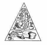 Coloring Pyramid Food Glow Grow Go Foods Drawing Pages Kids Clipart Color Library Array Nice Healthy Collection Activities Paintingvalley Choose sketch template