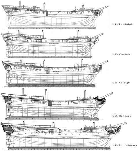 confederacy american frigate   plans frigates  similar ships game labs forum