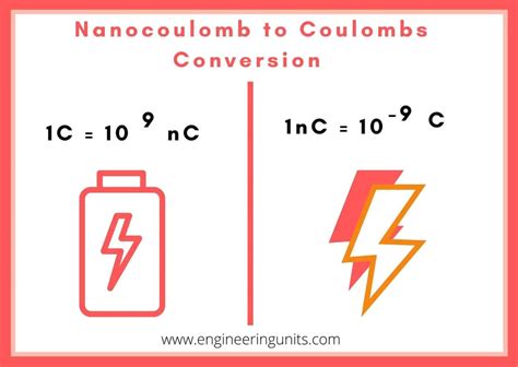 nanocoulomb  coulomb conversion calculator nc   engineering units