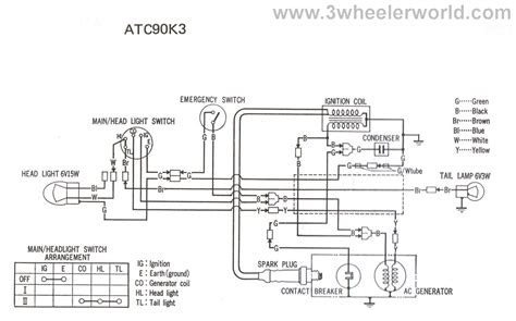 wiring diagram tgb hornet cc atv wiring diagram pictures