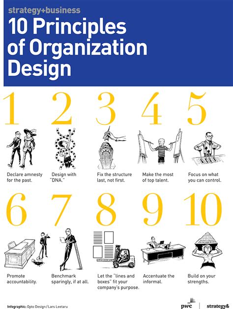 principles  organization design