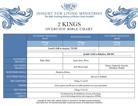 book   kings overview insight  living ministries