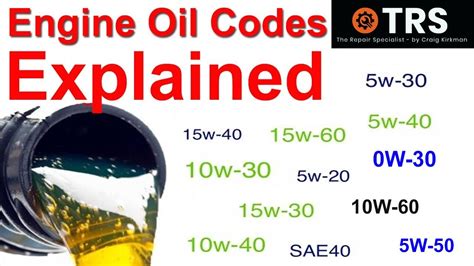 engine oil codes explained sae society  automotive engineers numbers oil viscosity