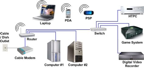 hometheaternetworkcoms networking  security page