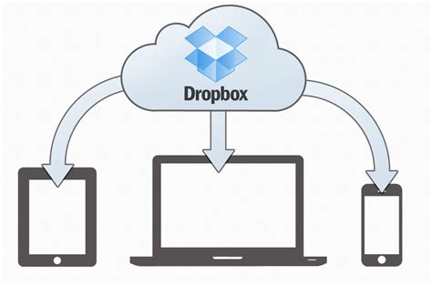 herramientas  utilizar dropbox como hosting web
