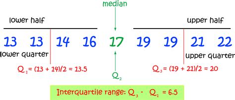 calculate median  quartile haiper