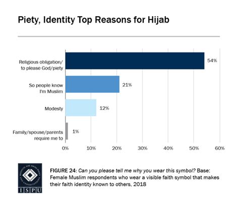 six facts key to understanding american muslim women ispu