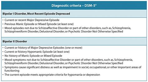 let s talk bipolar disorders let s talk mental health ga