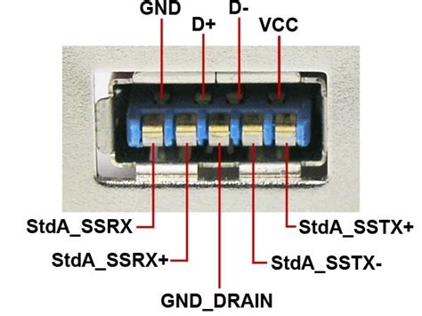 mini usb wiring diagram wiring flow