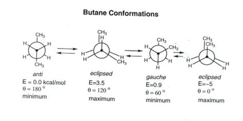 Butane Conformational Analysis