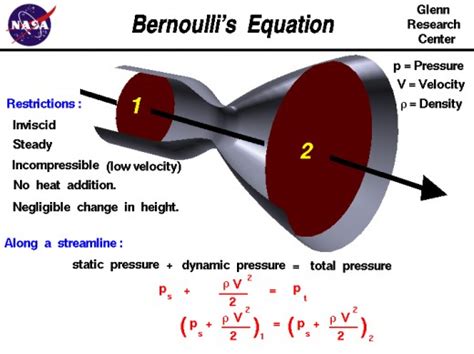 bernoullis equation hubpages