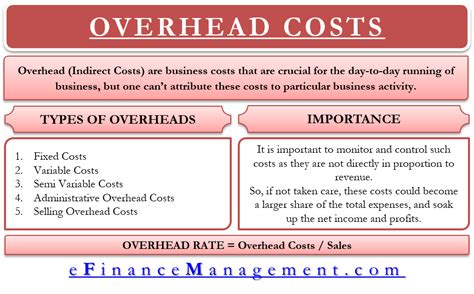 overhead cost meaning