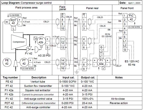 loop wiring diagram instrumentation  organicfer
