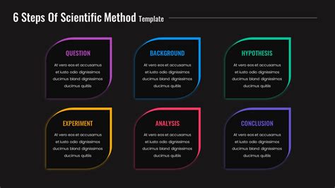 step scientific method  template slidekit