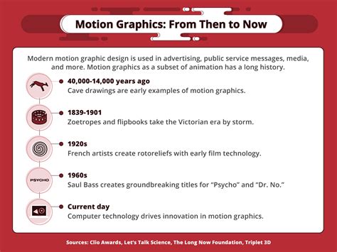 motion graphics maryville