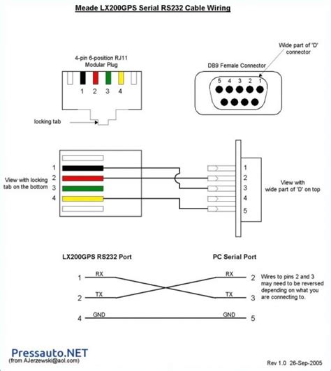 rj cable pinout