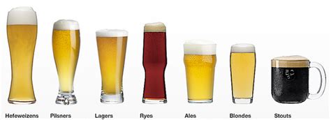 Why Do Beers Come In Different Glasses Quora