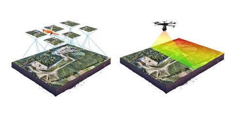 lidar  advantages  conventional aerial photography