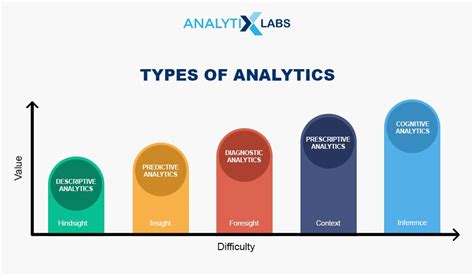 types  business analytics types  analytics  examples