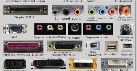 Different Types Of Computer Ports Mana Blog For All