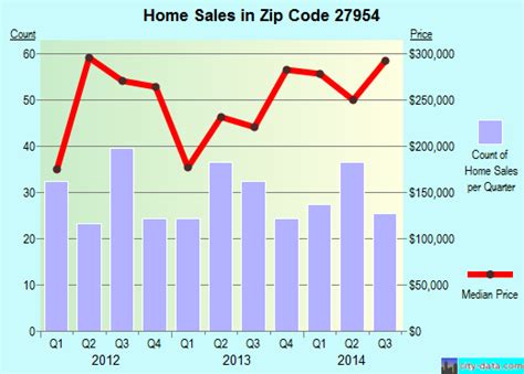 zip code manteo north carolina profile homes apartments schools population income