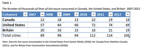 tables adapted   business sources