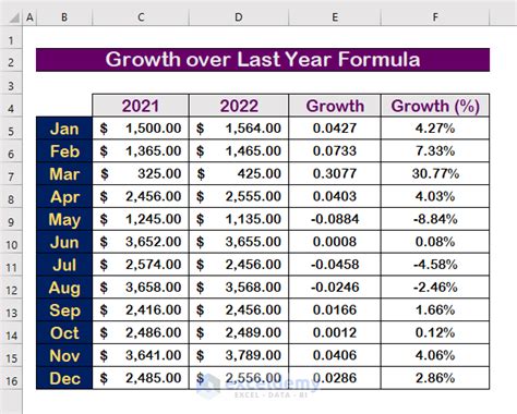 growth   year formula  excel  step  step analysis