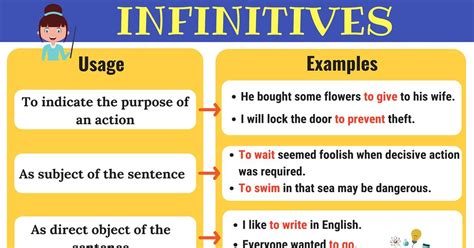 infinitives    infinitive functions examples