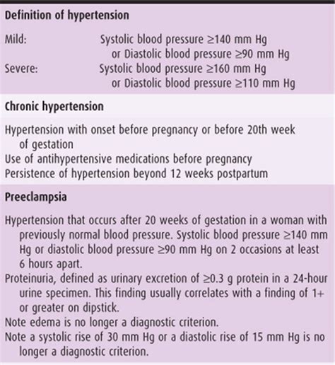 hypertension in pregnancy current diagnosis and treatment obstetrics