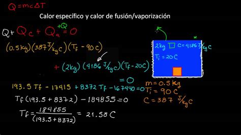 Calor Especifico Fisica Formulas