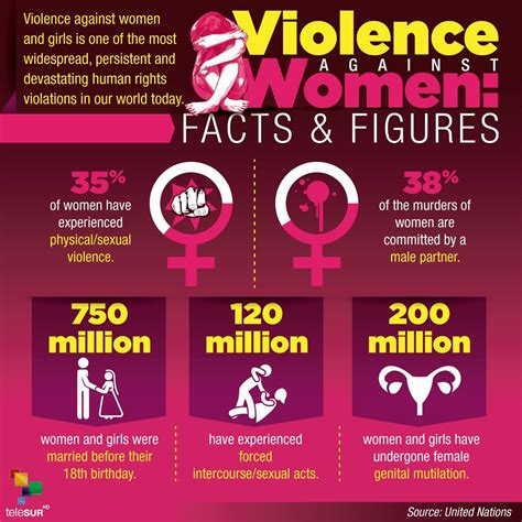 caribbean needs women s desk to combat gender violence