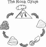 Rock Cycle Clipart Clip Rocks Kids Metamorphic Science Draw Rockin Round Collecting Volcanic Creative Cliparts Teaching Life Blank Minerals Cartoon sketch template